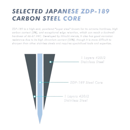 ZDP-189 Nakiri Kitchen Knife — 3-Layer Japanese Steel, Wood & Brass Handle