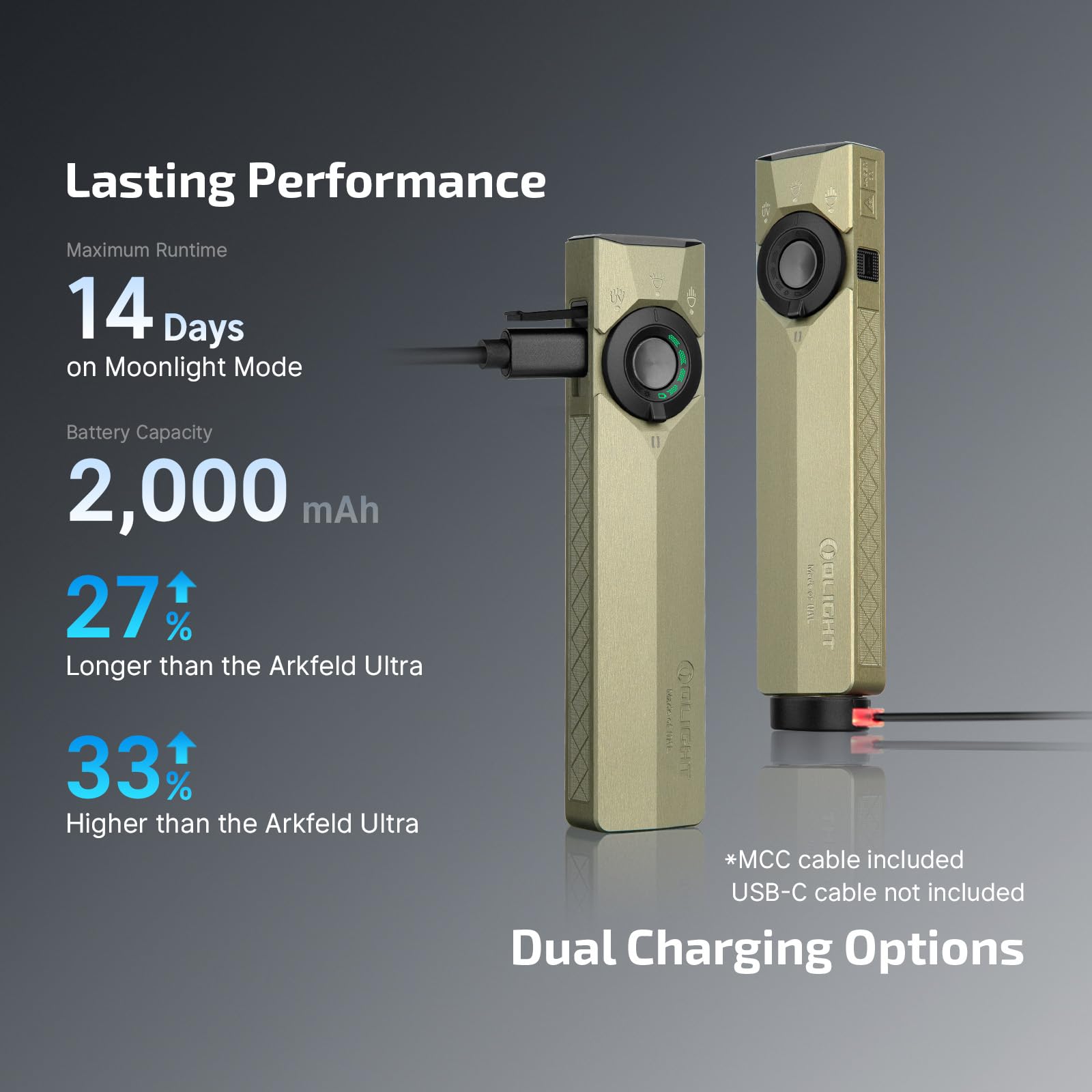 OLIGHT ArkPro Ultra EDC Flat Flashlight (Olive Green NW)