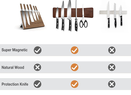 Magnetic Knife Strips, Magnetic Knife Holder for Wall 16 Inch, Acacia Wood