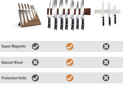 Magnetic Knife Strips, Magnetic Knife Holder for Wall 16 Inch, Acacia Wood