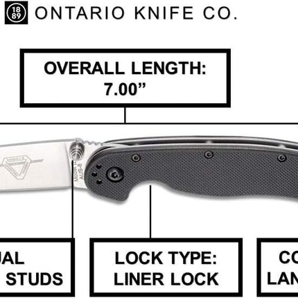 Ontario Rat II by Ontario