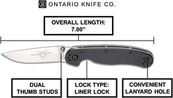 Ontario Rat II 