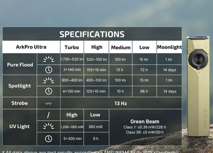 OLIGHT ArkPro Ultra EDC Flat Flashlight (Olive Green CW)