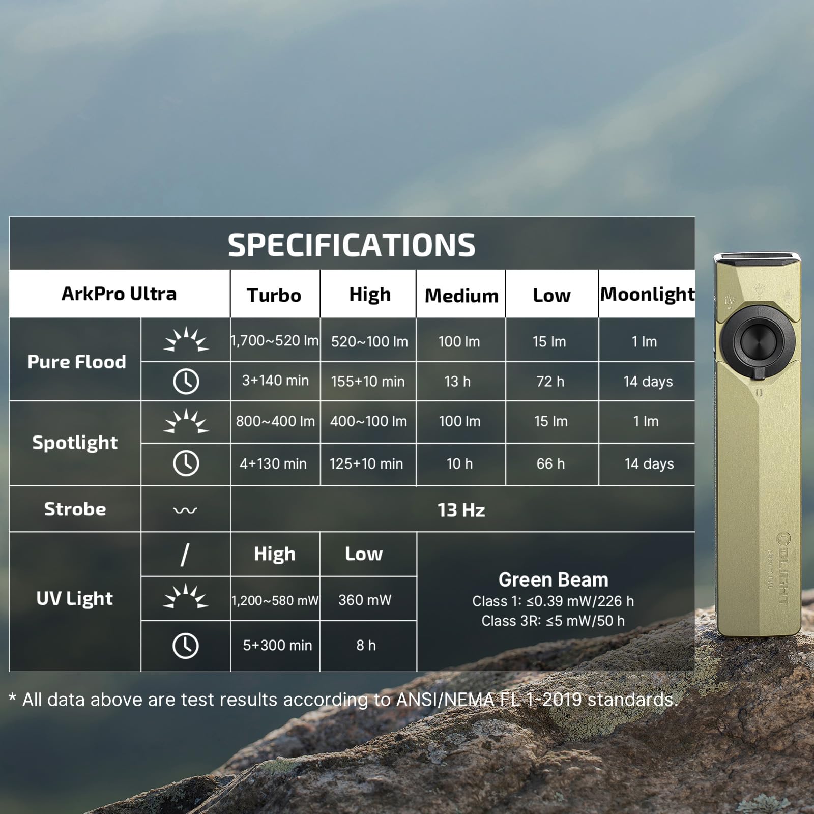 OLIGHT ArkPro Ultra EDC Flat Flashlight (Olive Green NW)