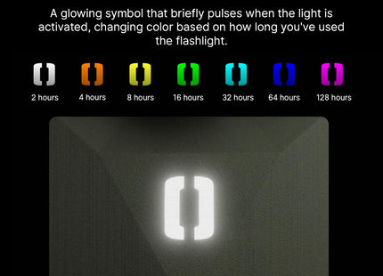 OLIGHT ArkPro Ultra EDC Flat Flashlight (Olive Green CW)