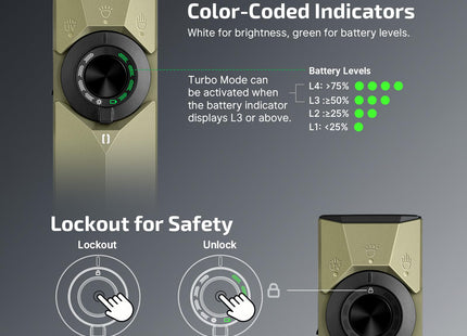 OLIGHT ArkPro Ultra EDC Flat Flashlight (Olive Green CW)