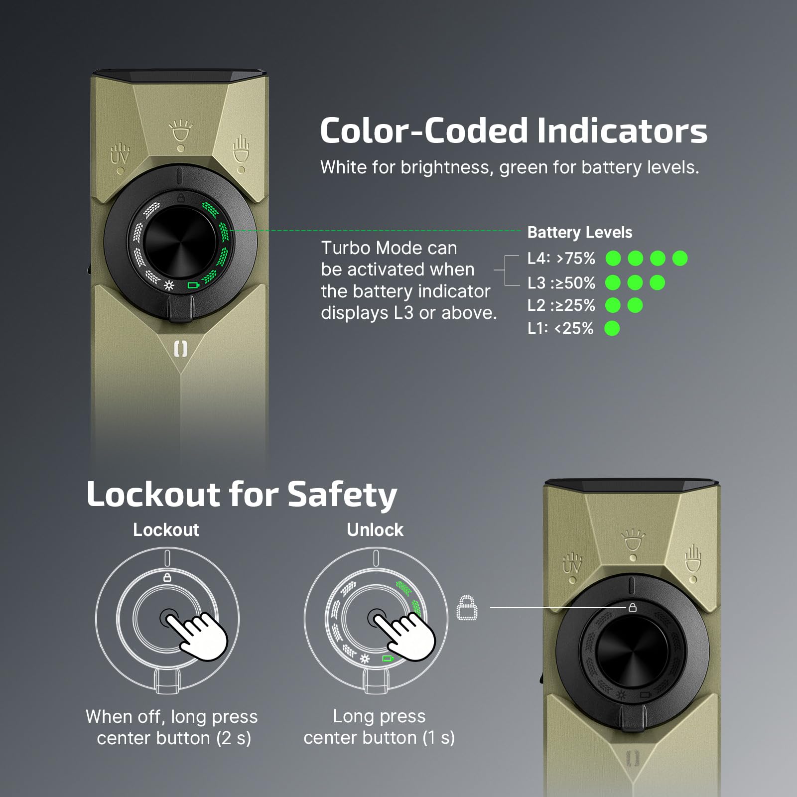 OLIGHT ArkPro Ultra EDC Flat Flashlight (Olive Green NW)