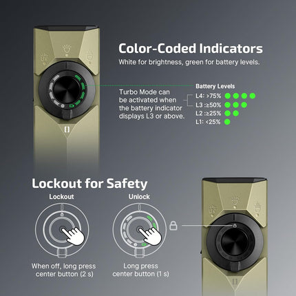 Olight ArkPro Ultra EDC Flashlight by countrylinetools