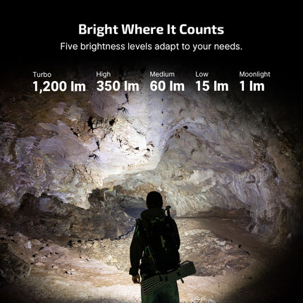 OLIGHT ArkPro Lite Flat Pocket Flashlight (Matte Black) by Olight