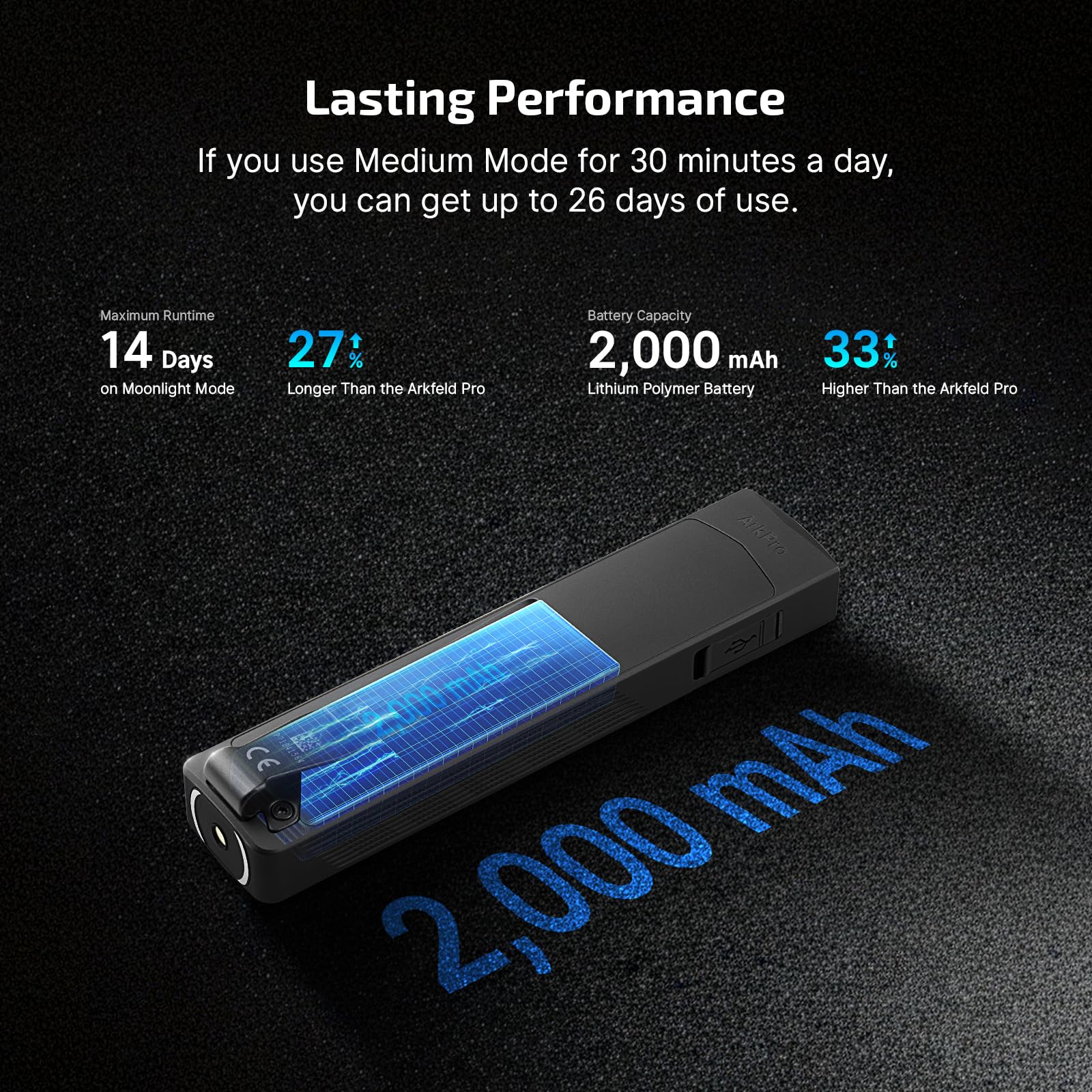 OLIGHT ArkPro 3R USB-C Pocket Flashlight, Orange