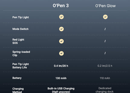 OLIGHT O'Pen 3 by Olight