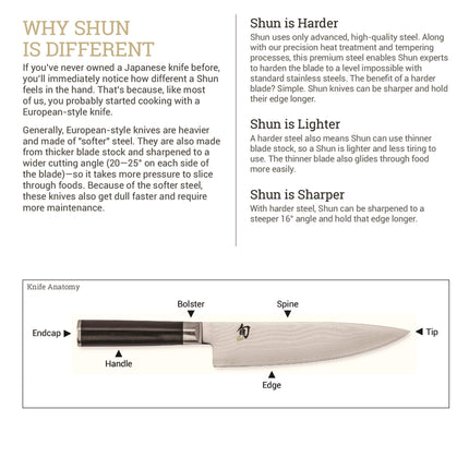 Razor Sharp AZ diagram showing anatomy of a Shun Classic Japanese knife with PakkaWood handle and Damascus steel blade