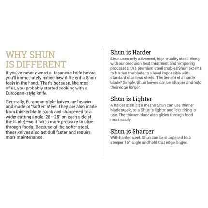 Razor Sharp AZ informational graphic explaining the benefits of Shun Japanese knives including hardness and weight.